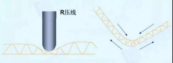 压线折90°及180°角的不同状况1.jpg