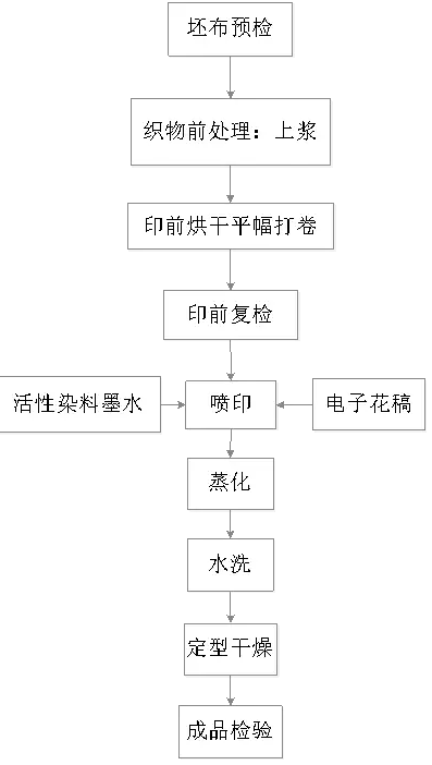 数字化管控体系.png