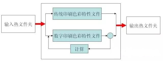 第三方软件工作流程.jpg