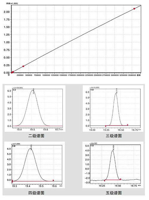 标准溶液的配置.jpg